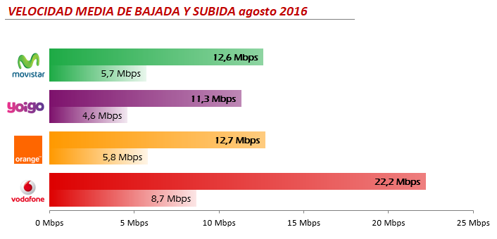 coberapp-velocidad-media-agosto2016